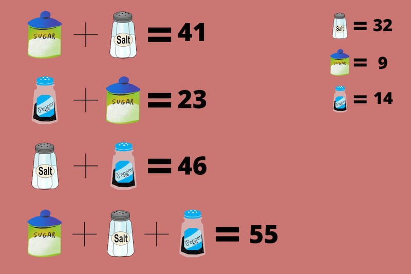 desafío matemático con tres variables: sal, azucar y pimienta.