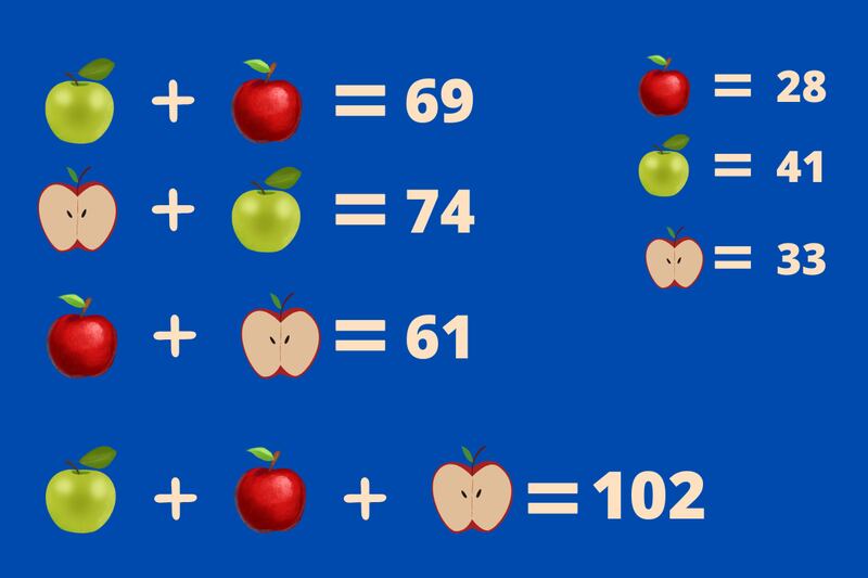 En este test visual hay tres manzanas que tienen diferentes valores, y debes encontrar cuáles son.