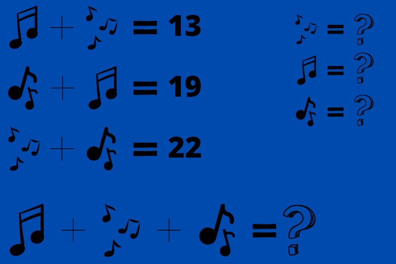 Test visual de ejercicio matemático, donde cada símbolo musical tiene un número asignado.
