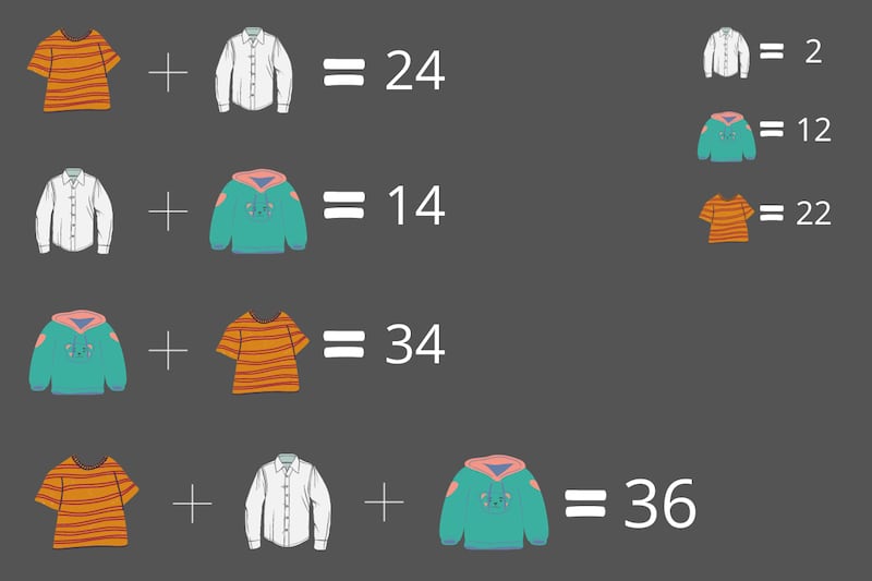 Ejercicio matemático de ropa, donde cada una tiene un valor diferente.