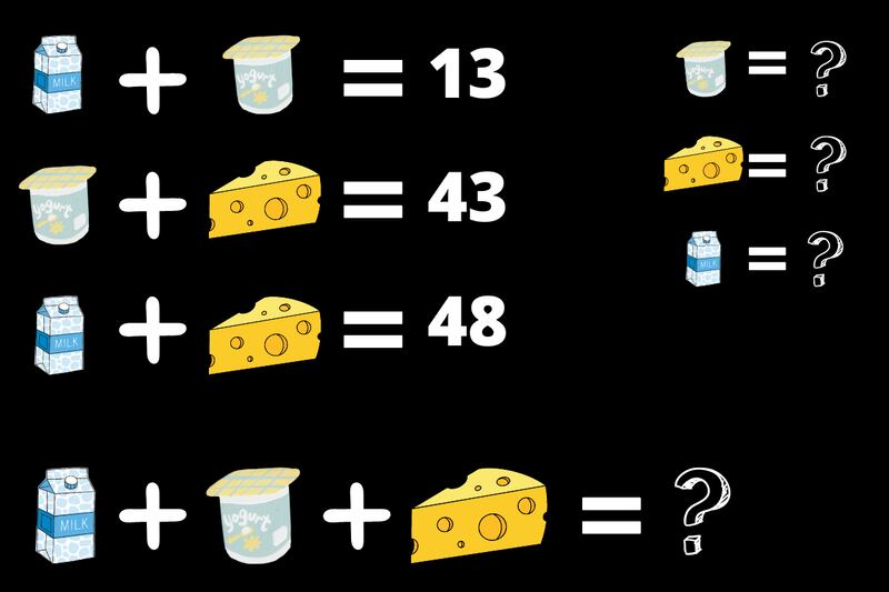 En este test visual encuentras una suma realizada con una leche, un yogurt y un queso, y cada uno tiene un valor diferente que debes encontrar.