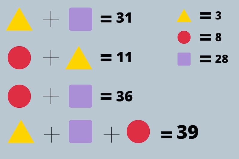 Suma matemática, donde las incógnitas son un triángulo, un cuadrado y un círculo.