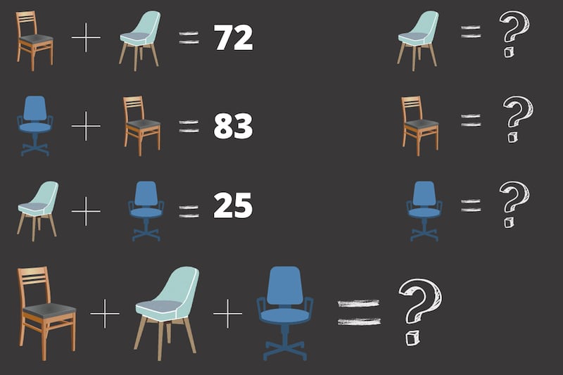 Con este test visual se presentan una suma de tres sillas diferentes, las que tienen unos valores incógnitos que debes resolver, para dar con el número de la suma final.
