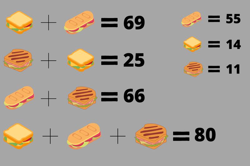 test visual que es un ejercicio matemático, donde cada tipo de pan tiene una cifra asignada.
